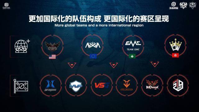 把方向与语